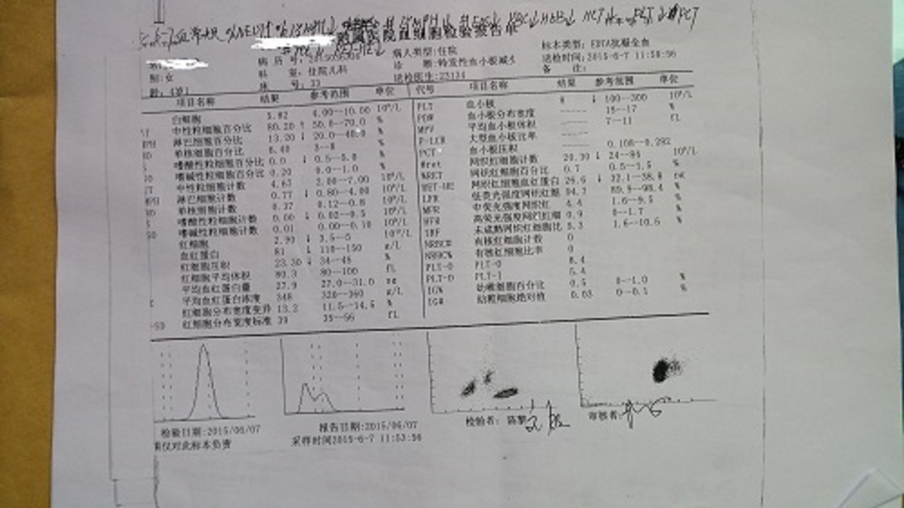 6月7日血常规：血小板8