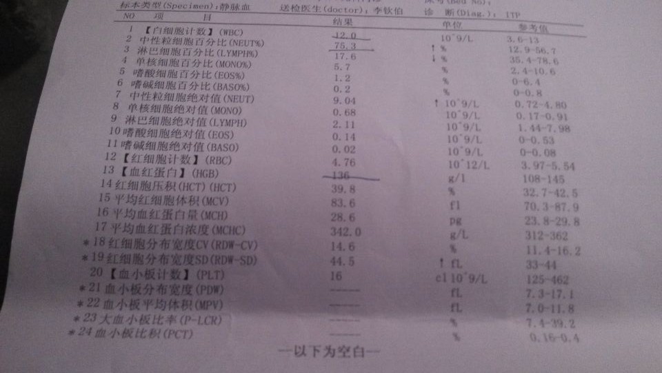 2015年7月2日