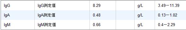 免疫球蛋白.JPG