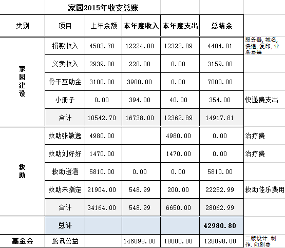 2015年总账.png