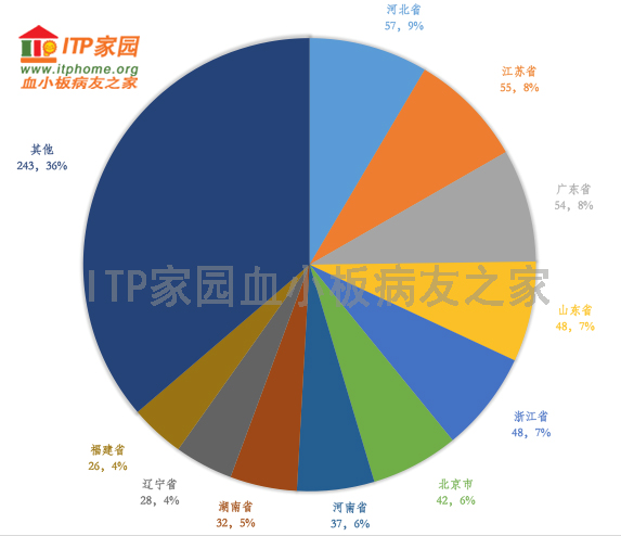 图1-地区分布.jpg