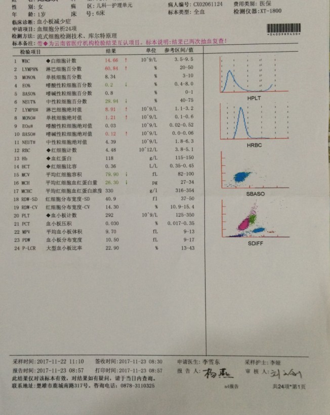 州出院血小板.jpg