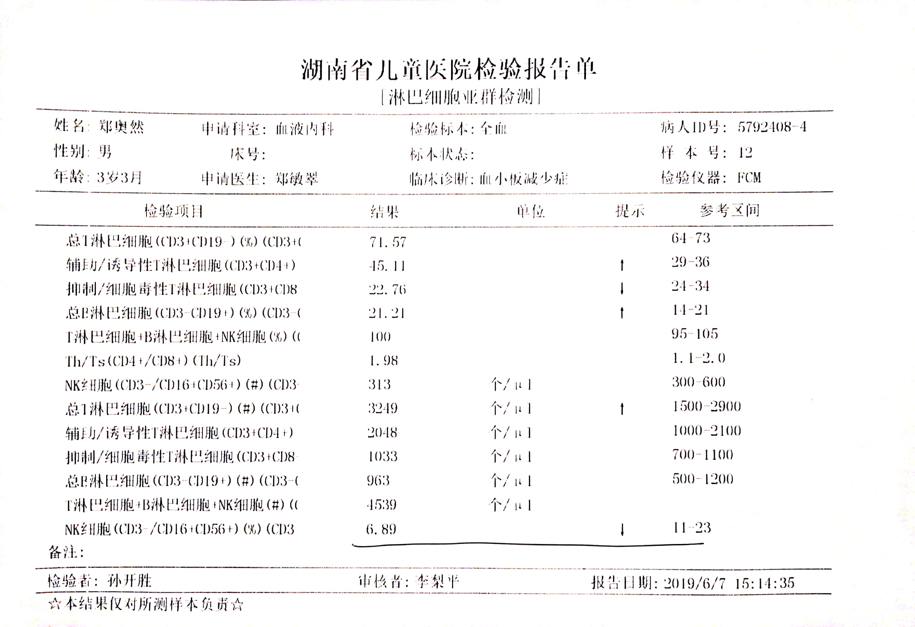 2019年6月淋巴细胞亚群