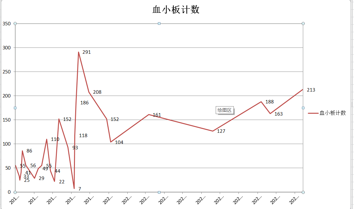 血小板变化