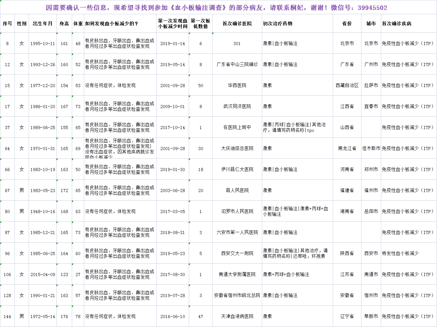 血小板输注调查问卷部分信息.png