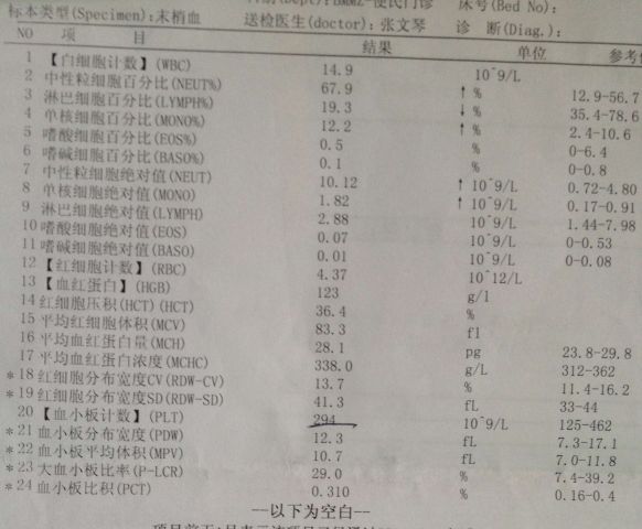 6月6日发烧后