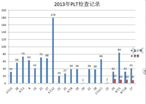 PTL