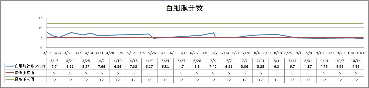 白细胞计数.jpg