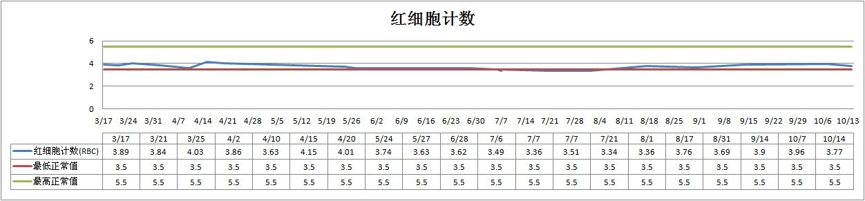 红细胞计数.jpg