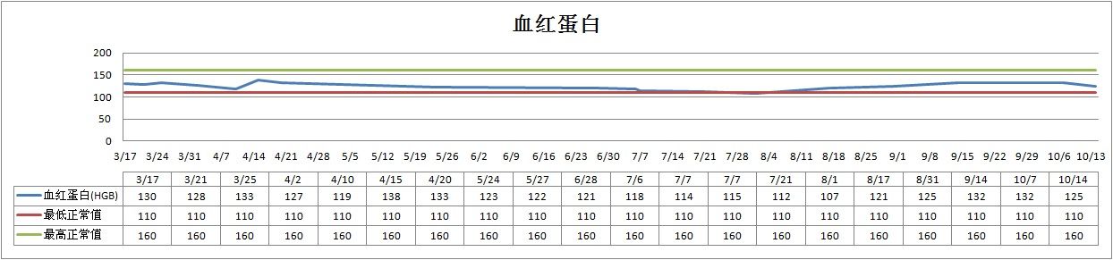 血红蛋白计数.jpg