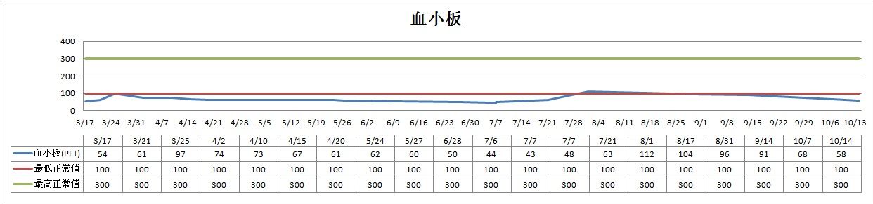 血小板计数.jpg