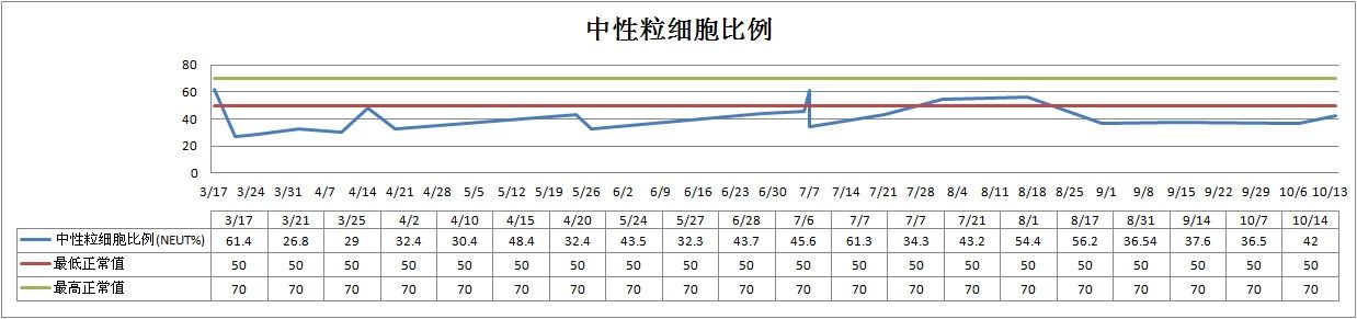 中性粒细胞比例.jpg