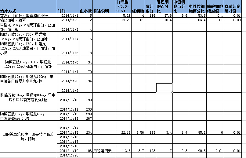 治疗及血小板情况.jpg
