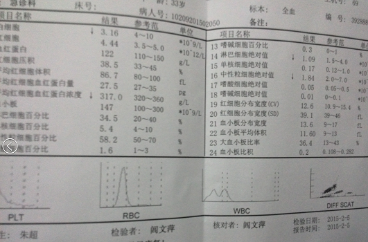 2015年2月血常规