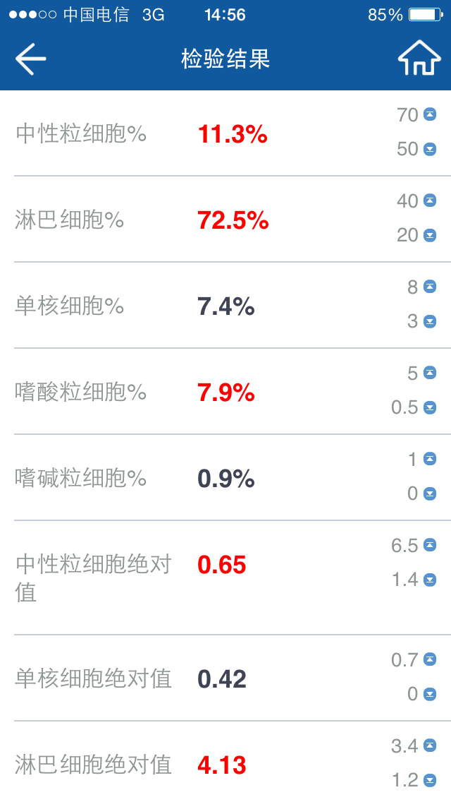 血象1.PNG