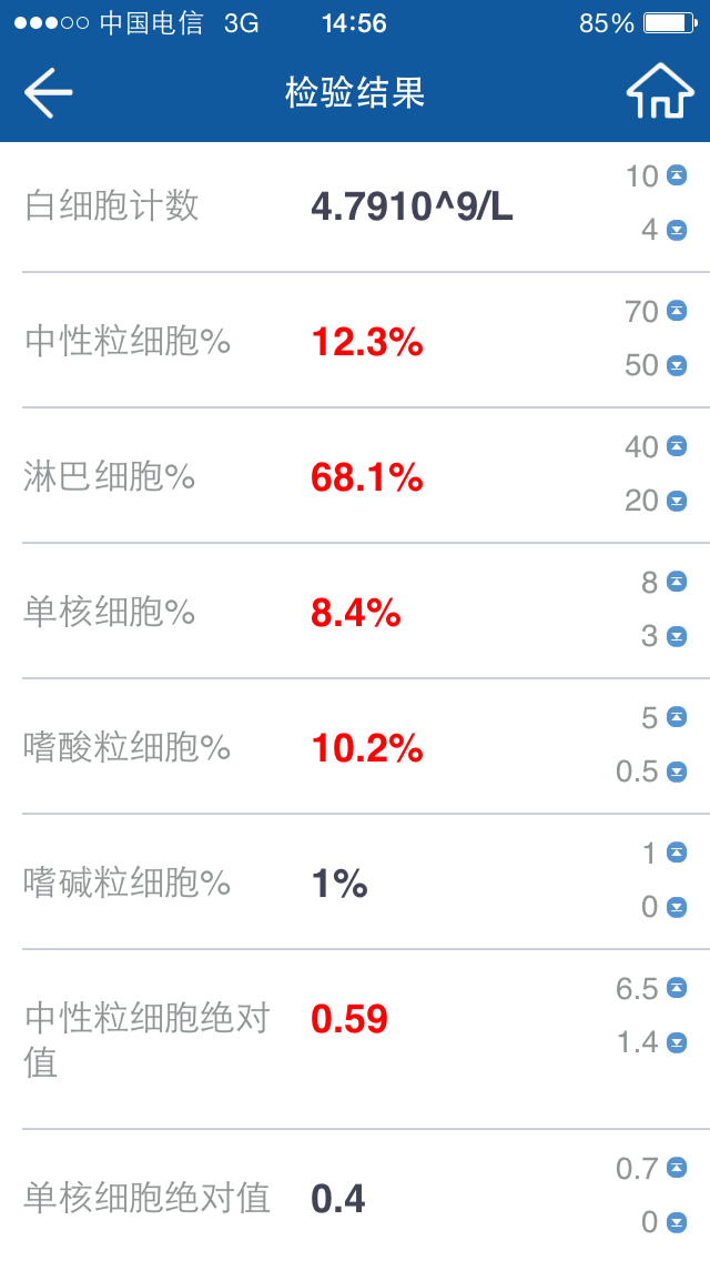 血象2.PNG