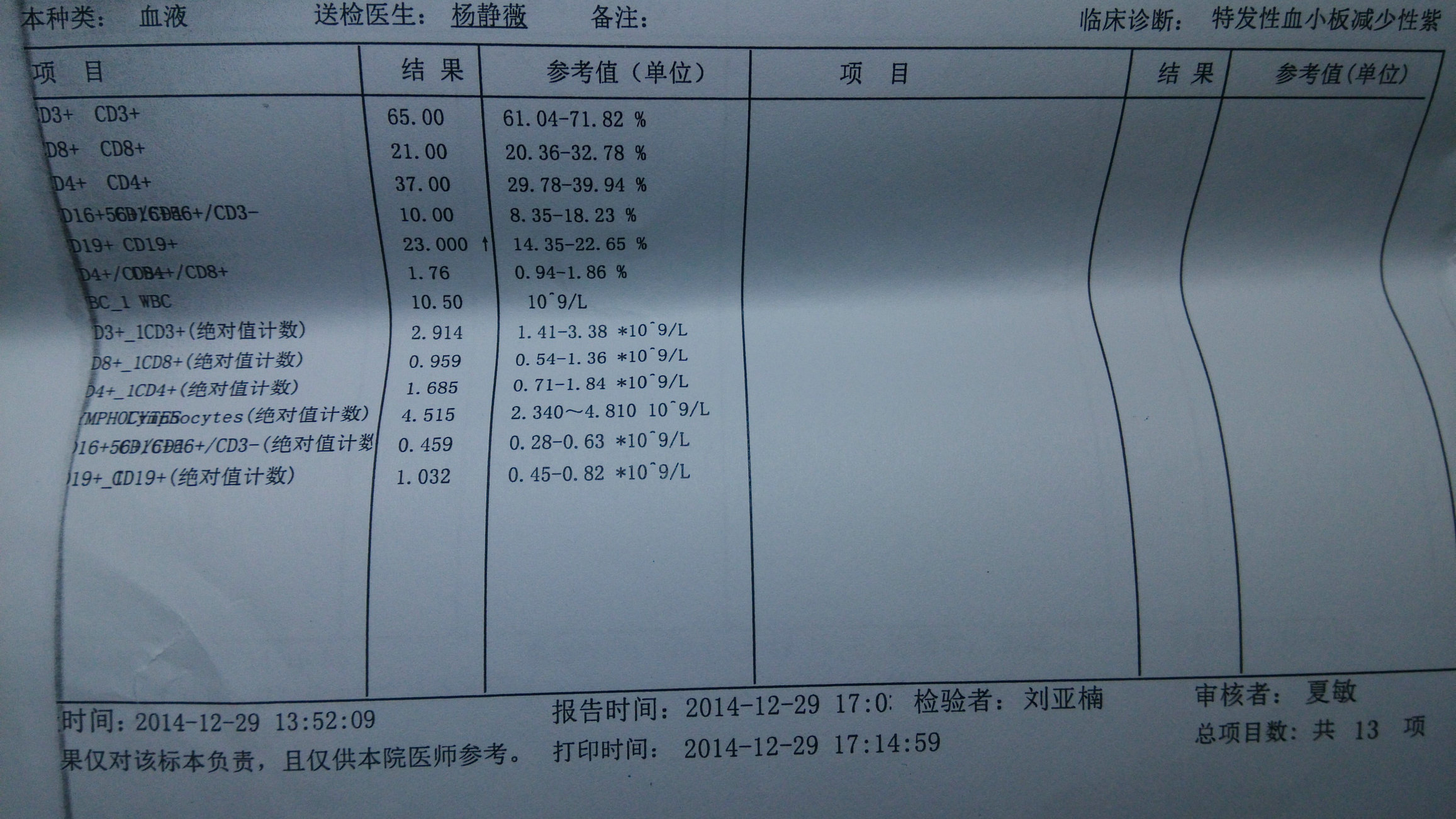9.流式细胞.jpeg