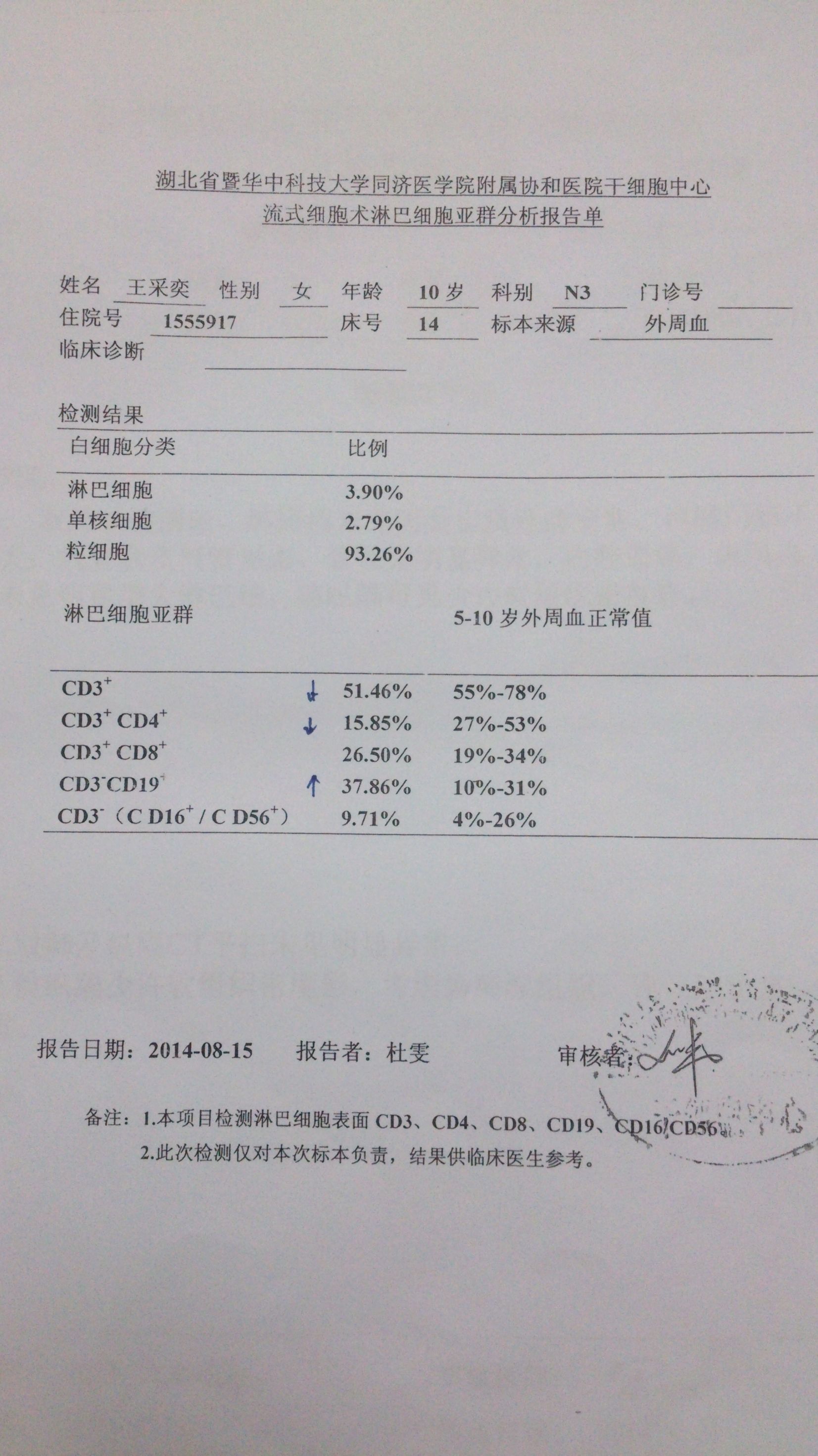 8月15号淋巴细胞亚群