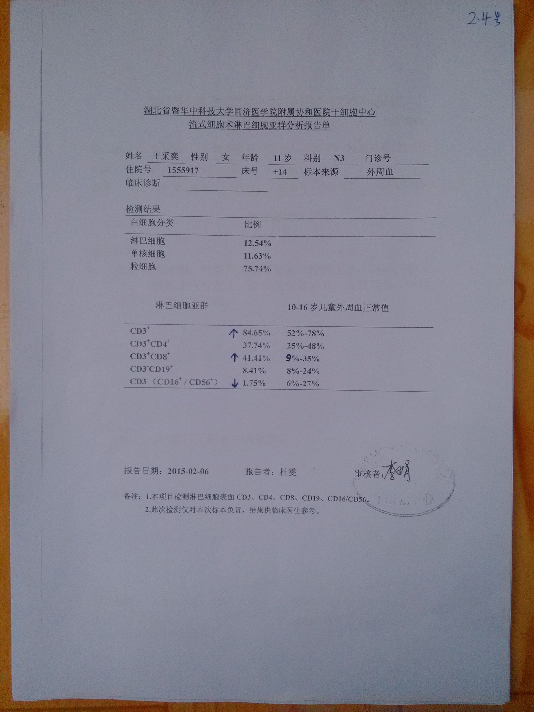 15年2月4号淋巴细胞亚群