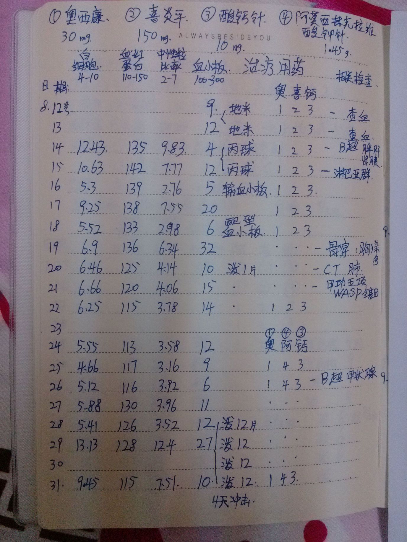武汉治疗图1.