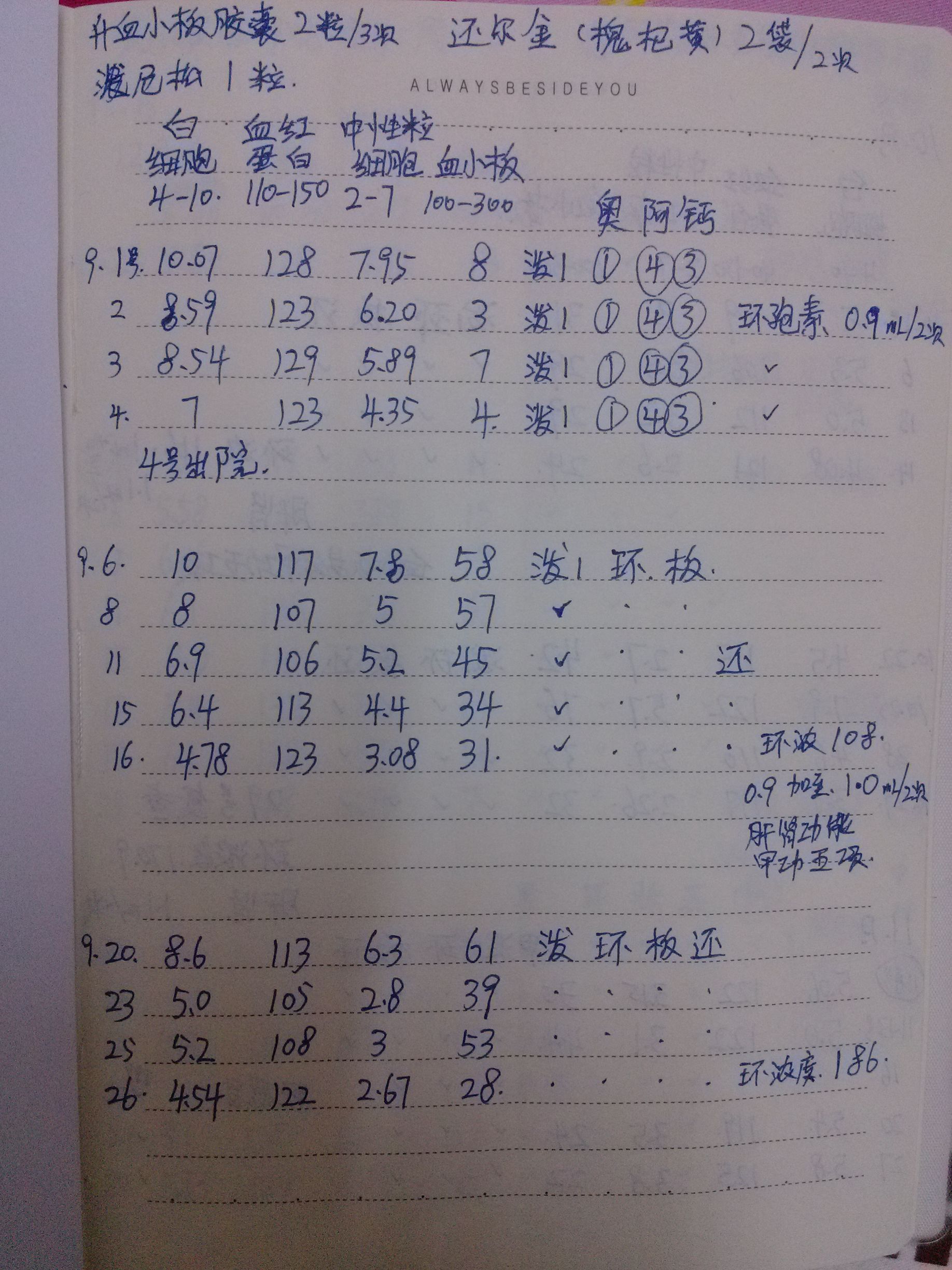 武汉治疗图2.