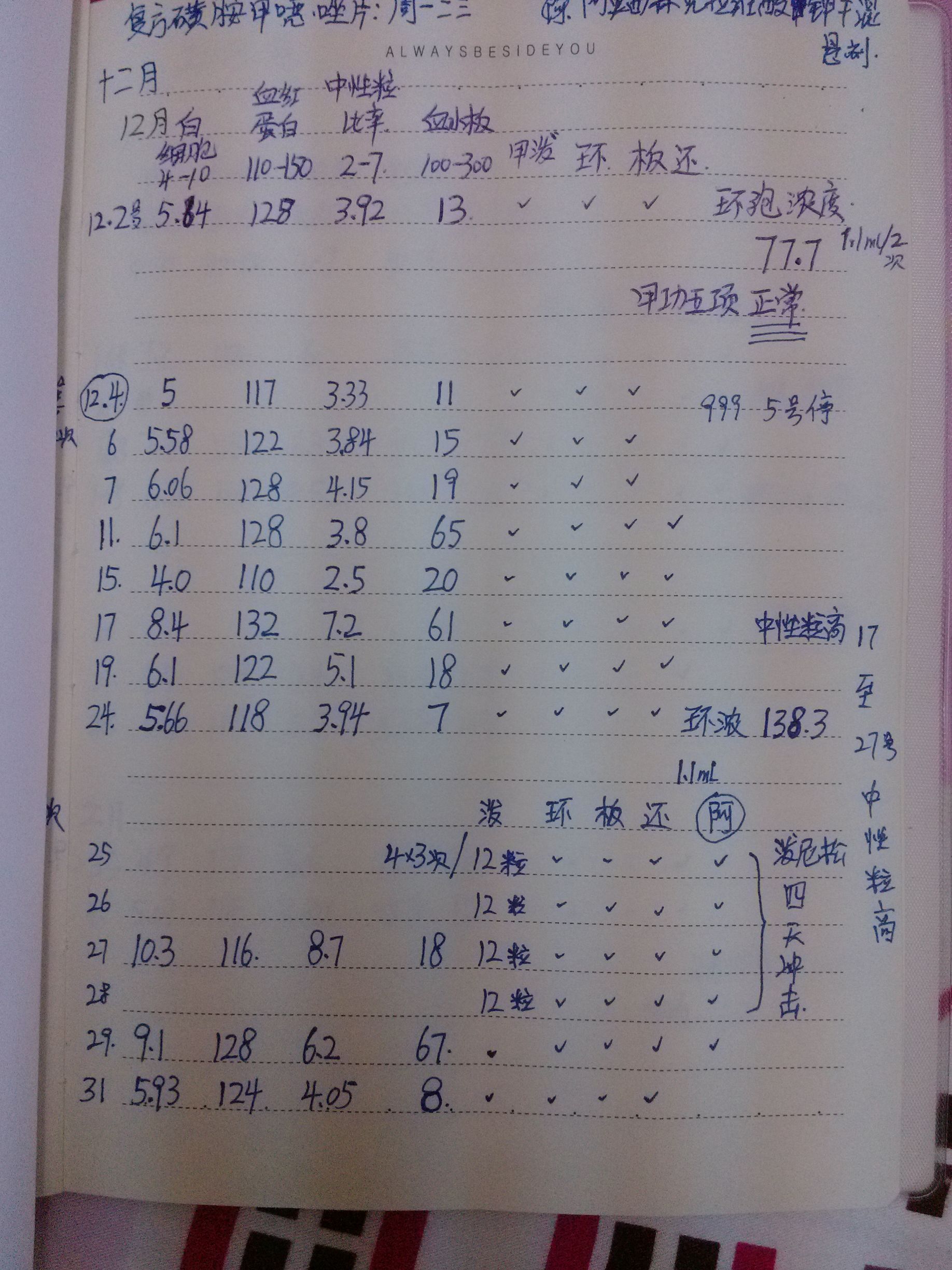 治疗图4