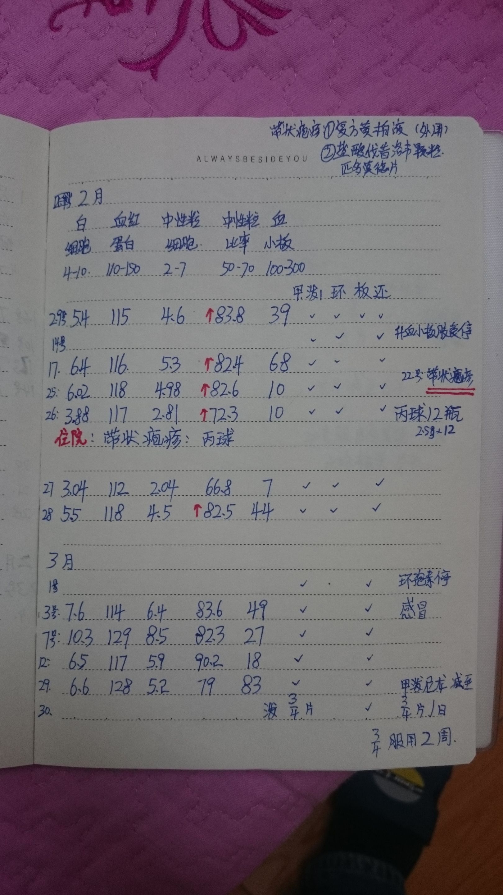治疗图6