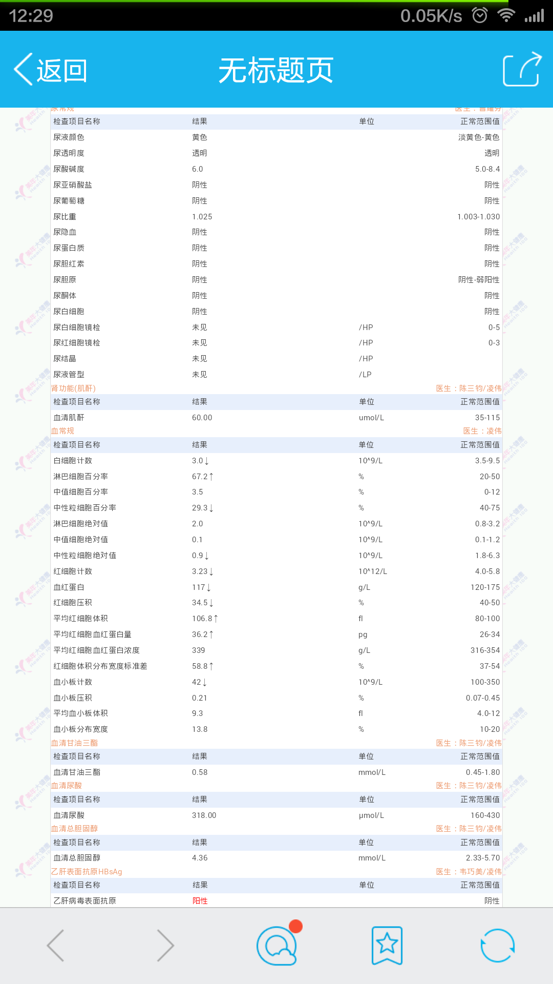 2015-4-12日公司体检报告，医生特意电话通知需要复查