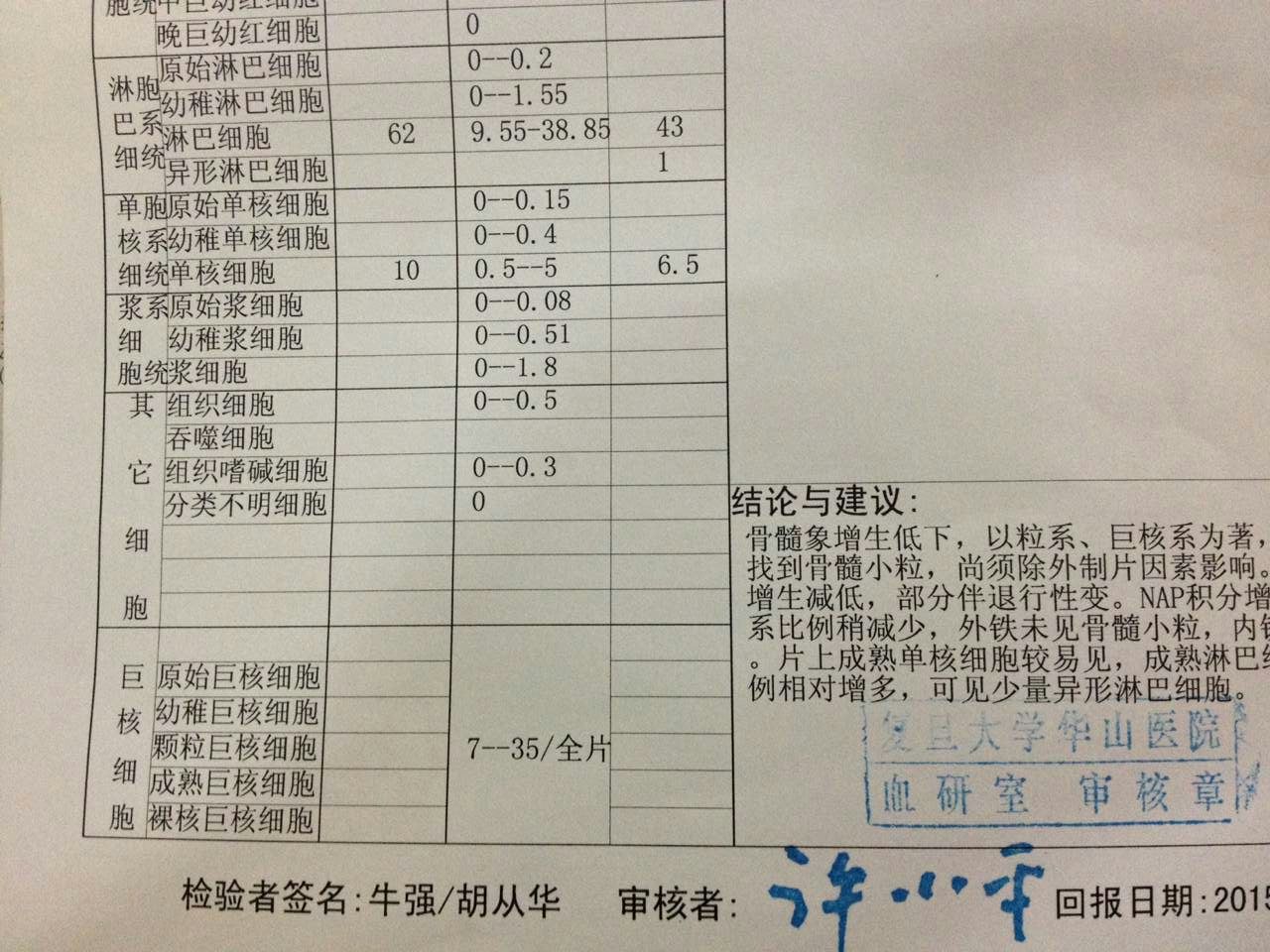 骨髓穿刺报告2