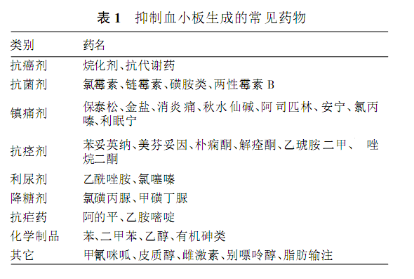 常见药物1.png