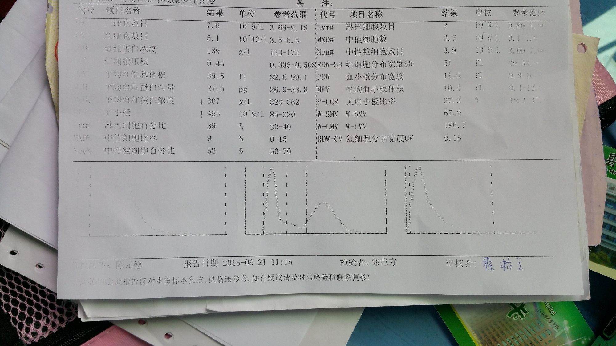 6月21日复查结果