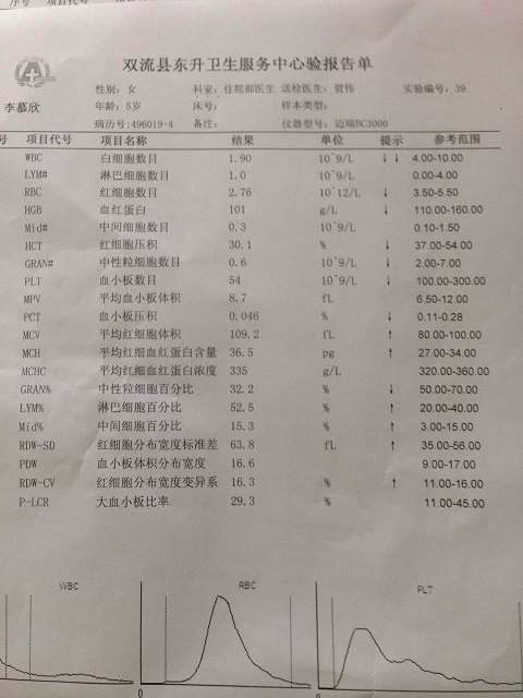 6月9日最近一次激素减为两片后血常规（白细胞低）.jpg