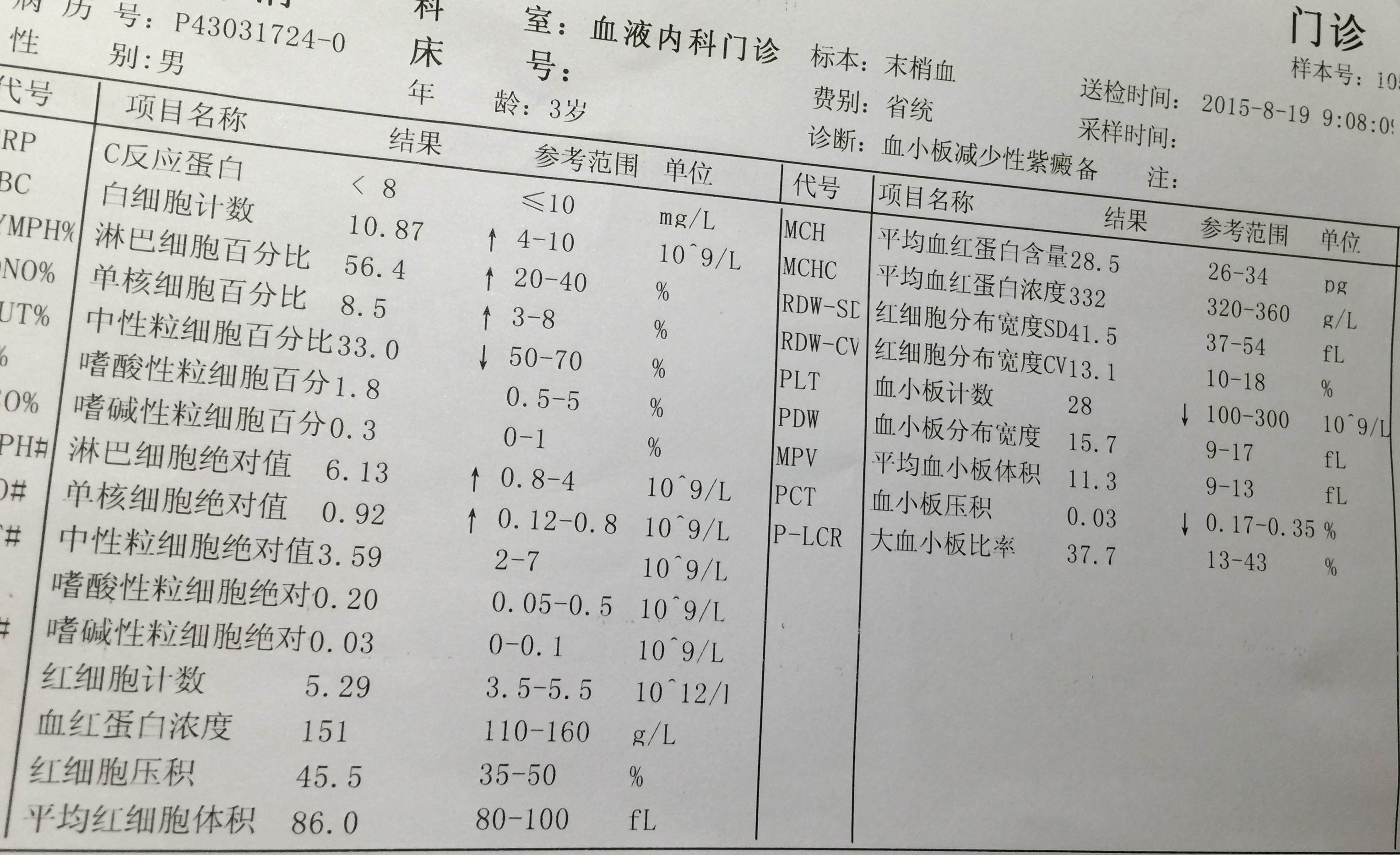 最新血常规