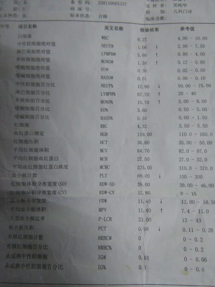 三合吃完希舒美后的