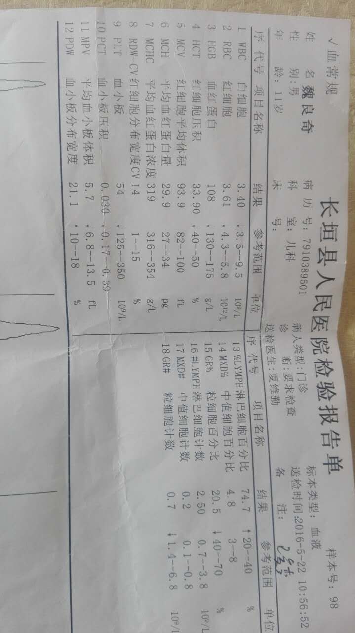 5月22日