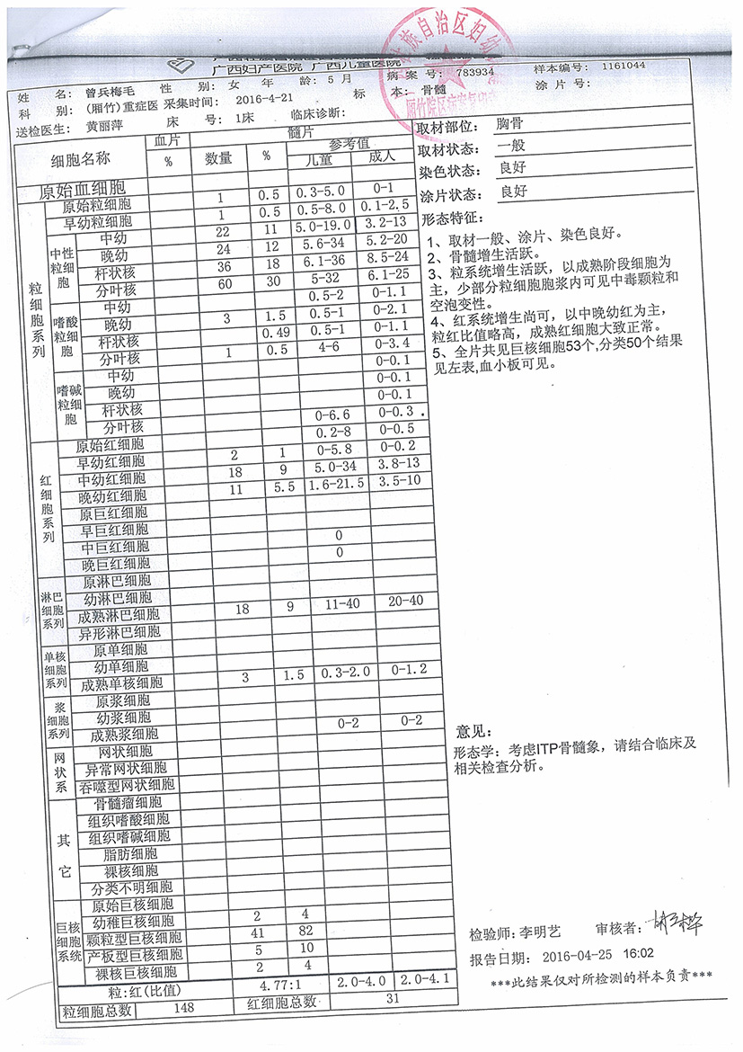周医生帮我看看骨穿结果