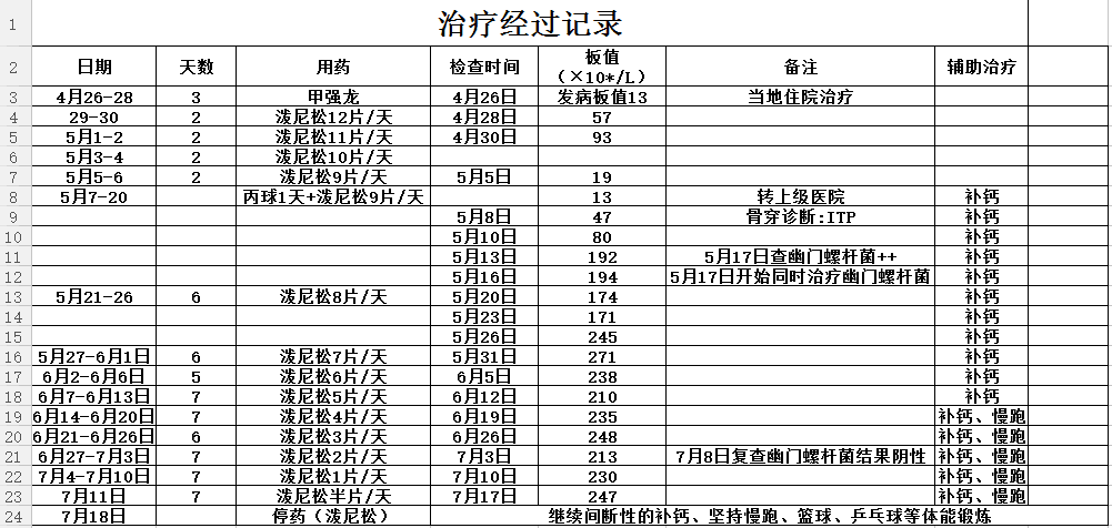 病史7月17.png