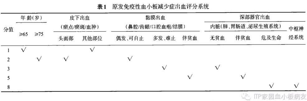 表1.jpg