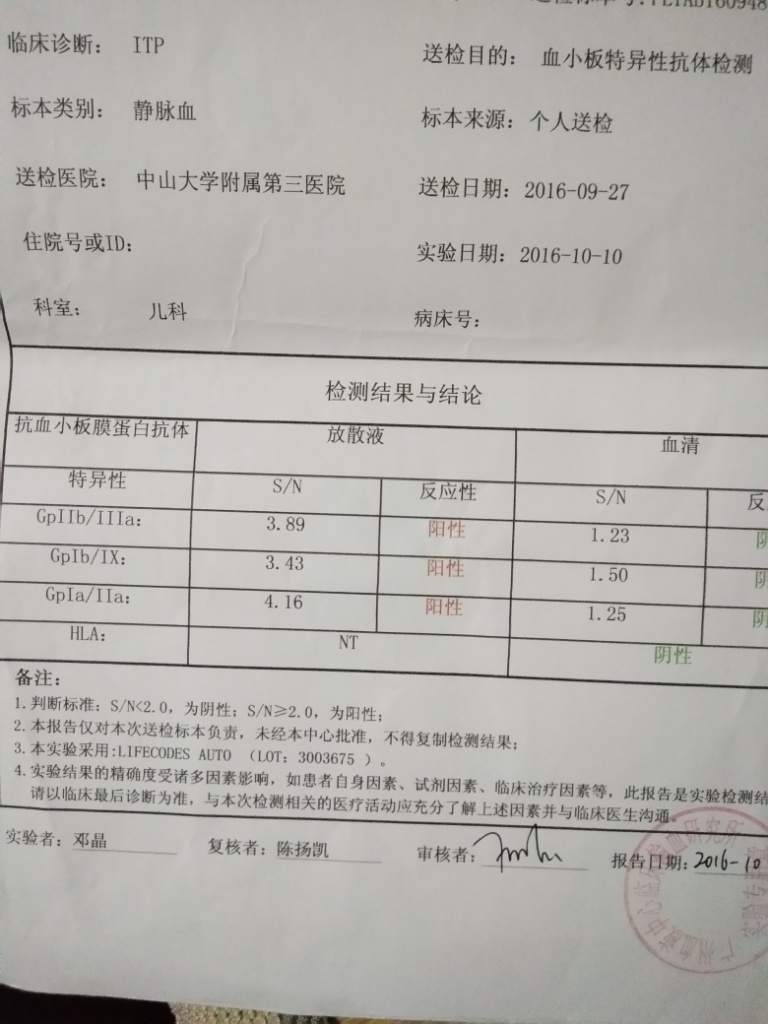 血小板膜蛋白抗体