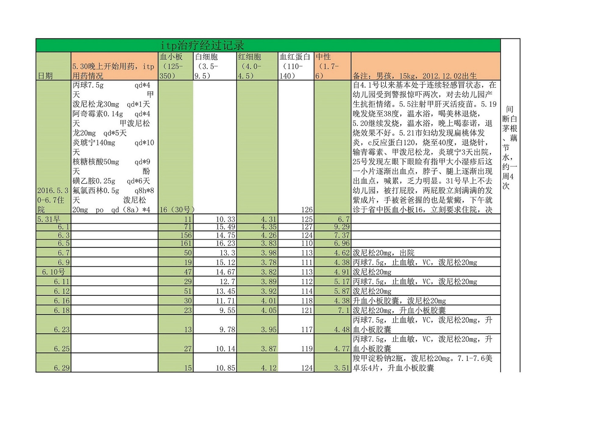 生病记录1 拷贝.jpg