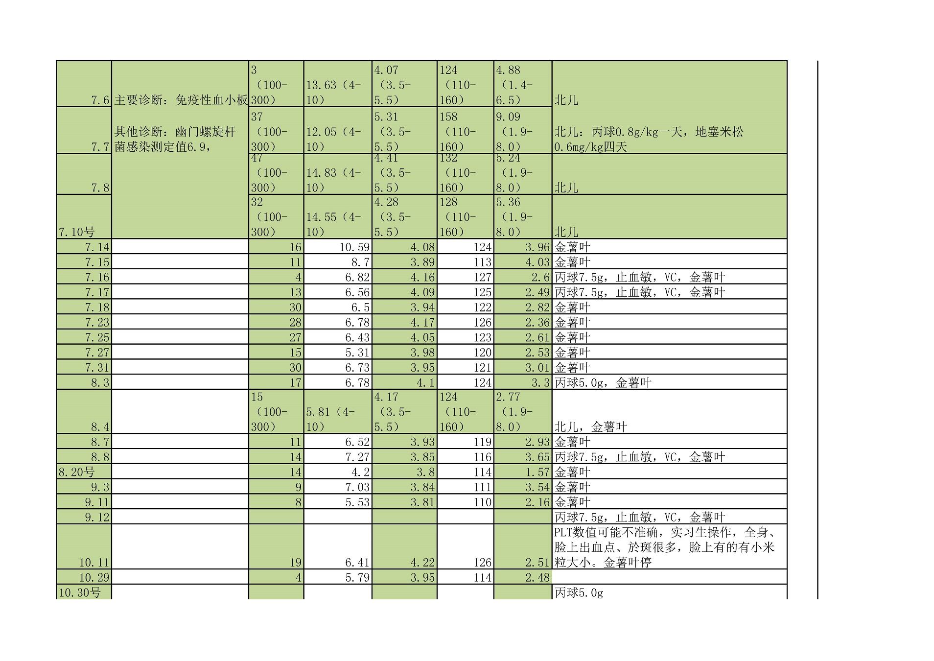 生病记录2 拷贝.jpg