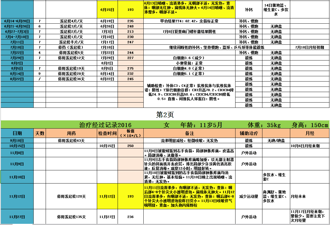 幽门螺杆菌感染并发ITP记录-2页.png