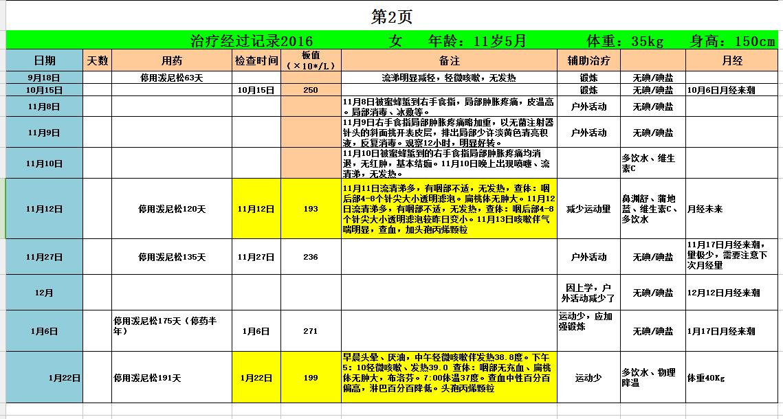 记录表-第2页.jpg