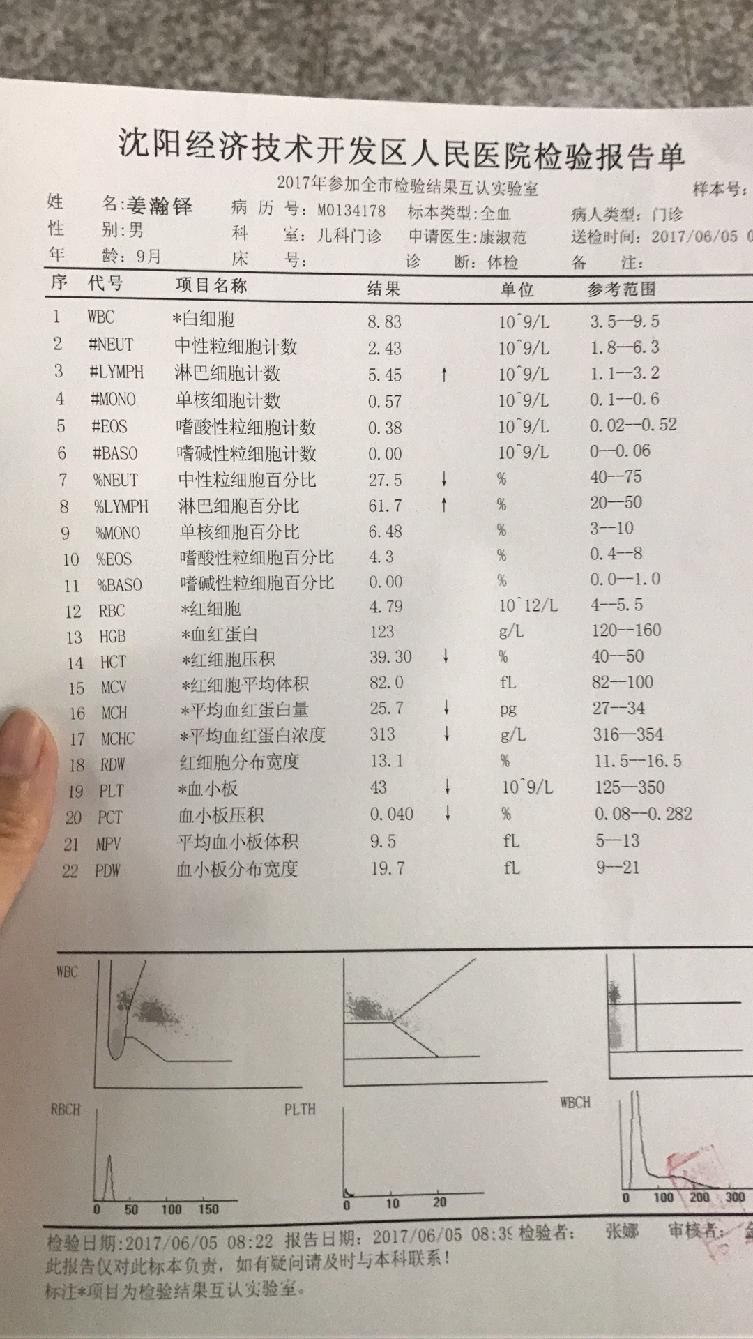 2017.6.5.JPG