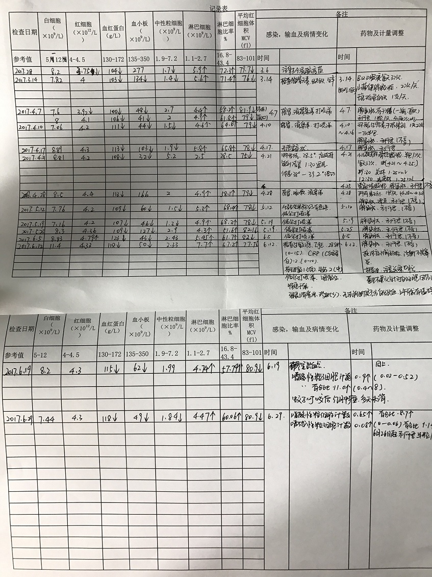 记录表.JPG