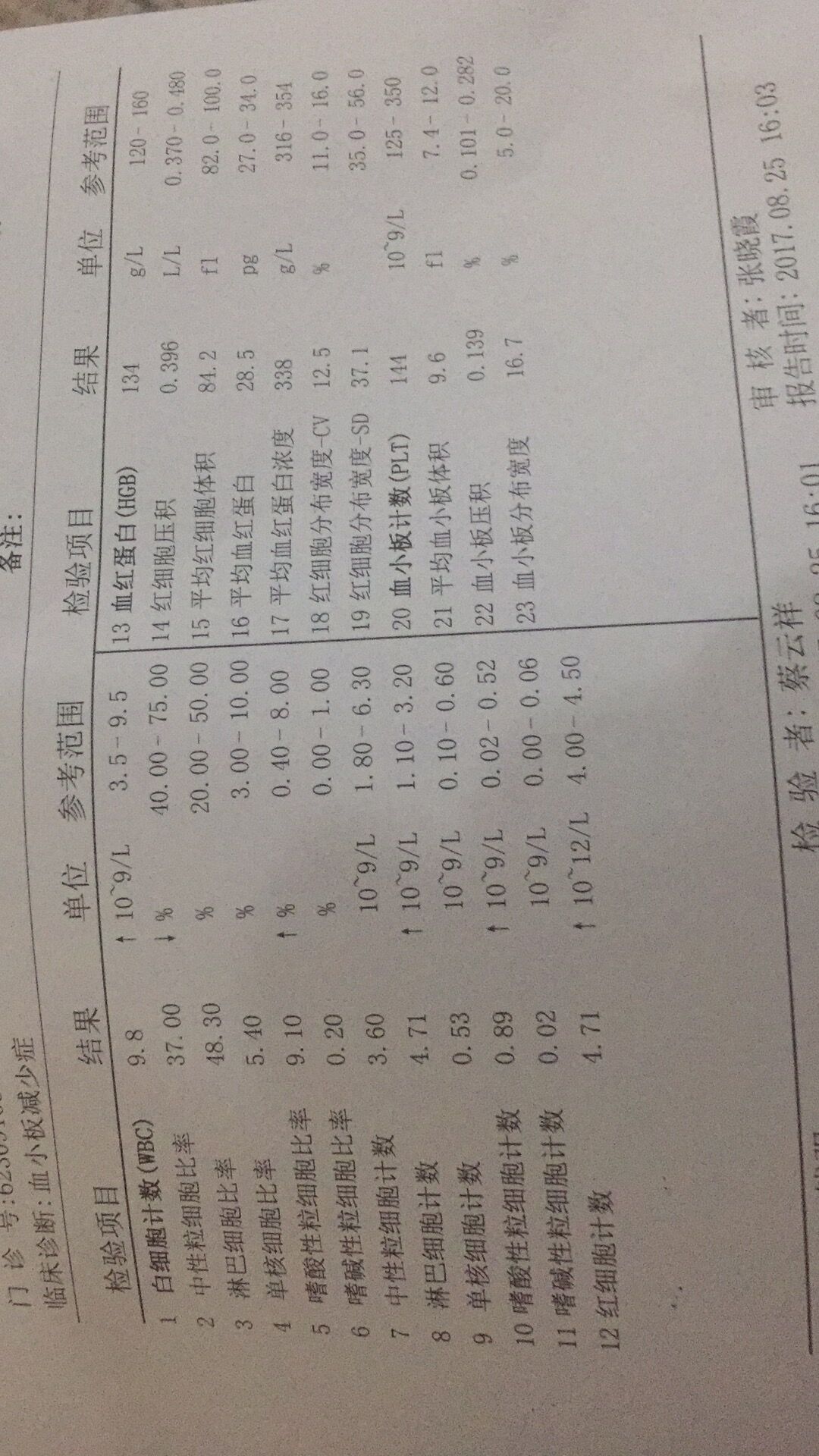 最近一次血常规