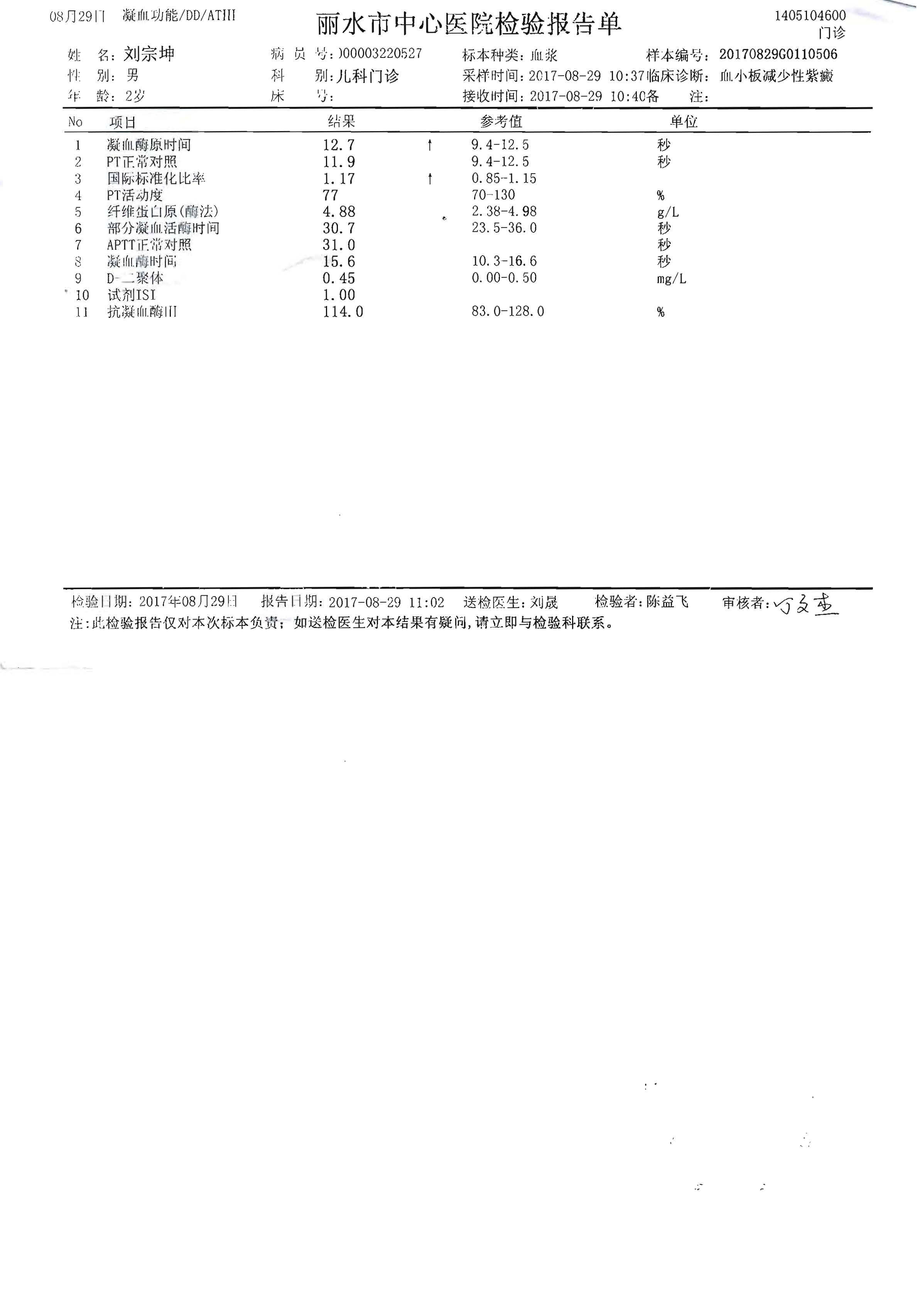 8月29日检验报告单-丽水中心医院-凝血功能.jpg