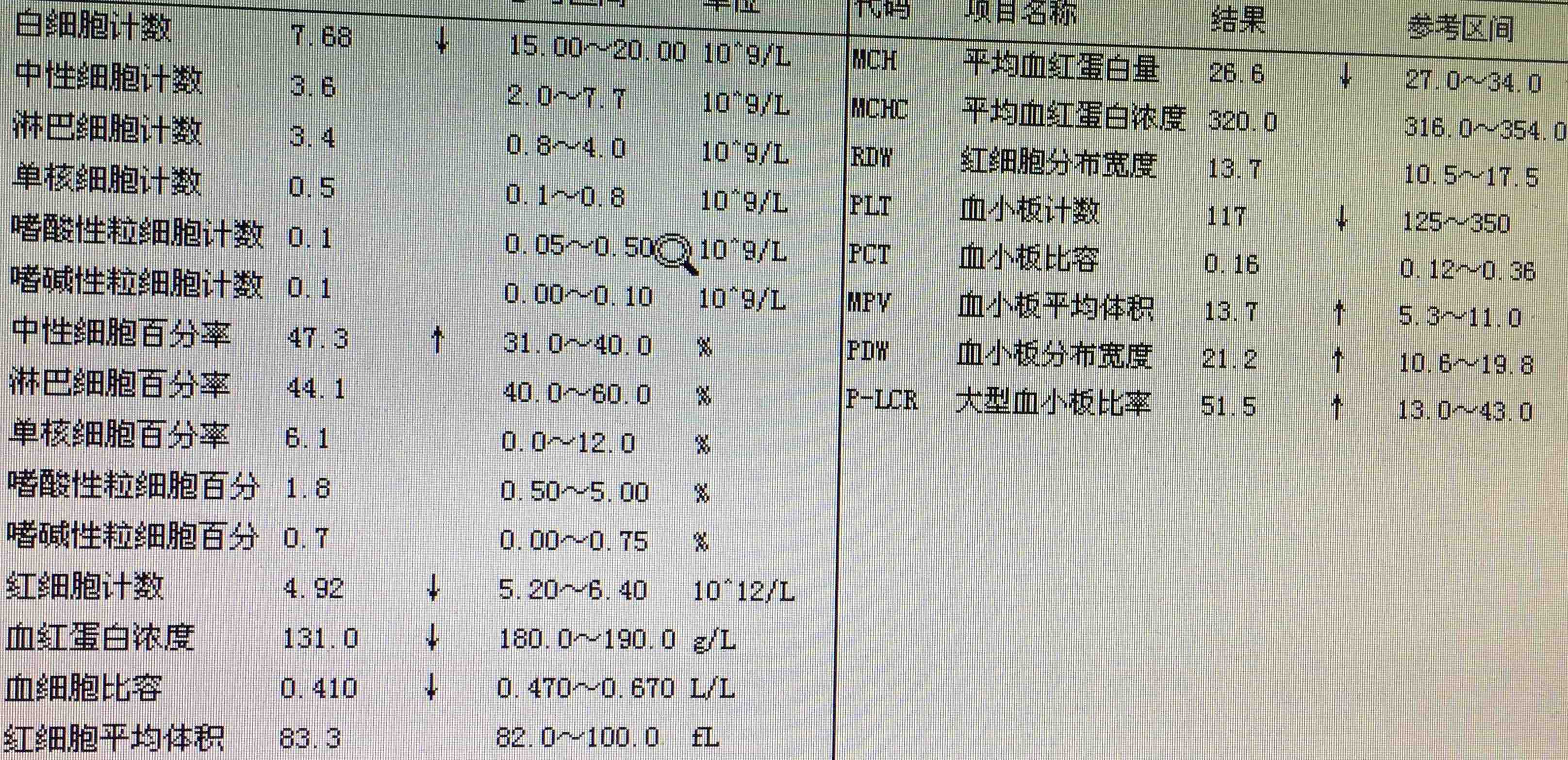 血常规