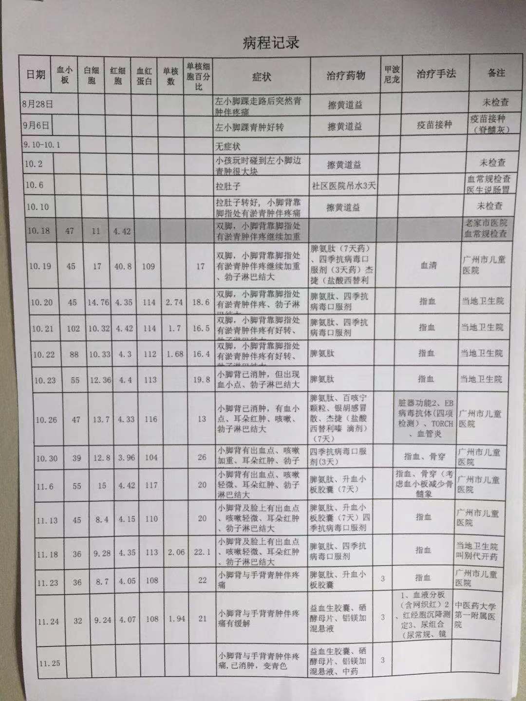 病程记录1.jpg