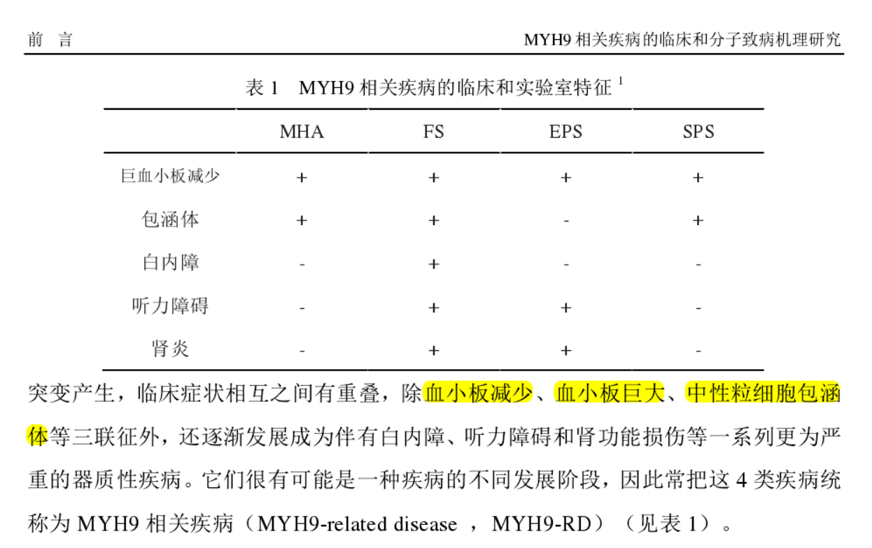 MYH9-1.PNG